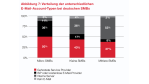 Parallels-Studie zu Cloud Computing: Warum Mittelständler auf die Cloud setzen - Foto: Parallels