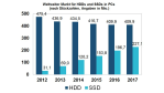 HDDs unter Druck: SSDs erobern den Markt - Foto: IHS