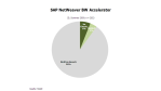 SAP BW: Schnell, schneller, Netweaver Business Warehouse Accelerator - Foto: RAAD Research