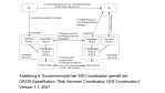Vorsicht Technik: Transaktion meets Web-Service