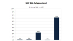 Weit verbreitet: SAP NetWeaver Business Warehouse - Foto: RAAD Research