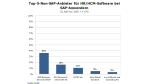 Wenn nicht SAP – wer dann?: HR-Anbieter bei SAP-Bestandskunden - Foto: RAAD Research