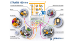 Festplatte im Netz: Strato HiDrive macht Datenhaltung mobil - Foto: Strato AG