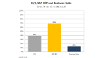 Trotz Krise: SAP ERP auf dem Vormarsch - Foto: RAAD Research