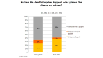 SAP Enterprise Support: Gut, dass wir darüber geredet haben - Foto: RAAD Research