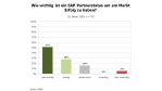 Unternehmenserfolg: SAP-Partnerstatus - wichtig oder unwichtig?