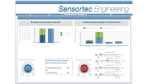 T-Systems hat getestet: Wie gut sind die Analysewerkzeuge von SAP? - Foto: T-Systems