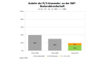 Immer weniger R/3-Anwender: Bye, Bye R/3 - Foto: RAAD Research