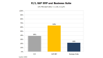 Wachstums-Studie: Der SAP-Markt Schweiz - Foto: RAAD Research