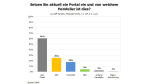Portaltechnologie im Aufwind: Portaleinsatz in Österreich - Foto: RAAD Research