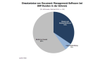 Dokumentenbasierte Geschäftsprozesse: DMS-Einsatz bei SAP-Kunden in der Schweiz - Foto: RAAD Research