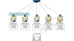 SharePoint Use Cases: Dokumenten-Handling für die Nato - Foto: Logica