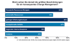 (k)eine Chance für Change: Kein Geld für Change-Management