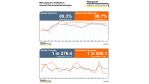Symantec: MessageLabs Intelligence Report für Juni 2010