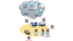 Data Loss Prevention: Blue Coat stellt drei neue DLP-Appliances vor - Foto: Blue Coat