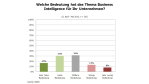 Mehr Relevanz: Business Intelligence – mit zunehmender Bedeutung - Foto: Raad Research