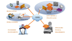 WAN-Optimierung: Riverbed virtualisiert seine Steelhead-Appliance - Foto: Riverbed