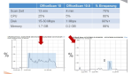 Security: Trend Micro sichert VDI-Umgebungen