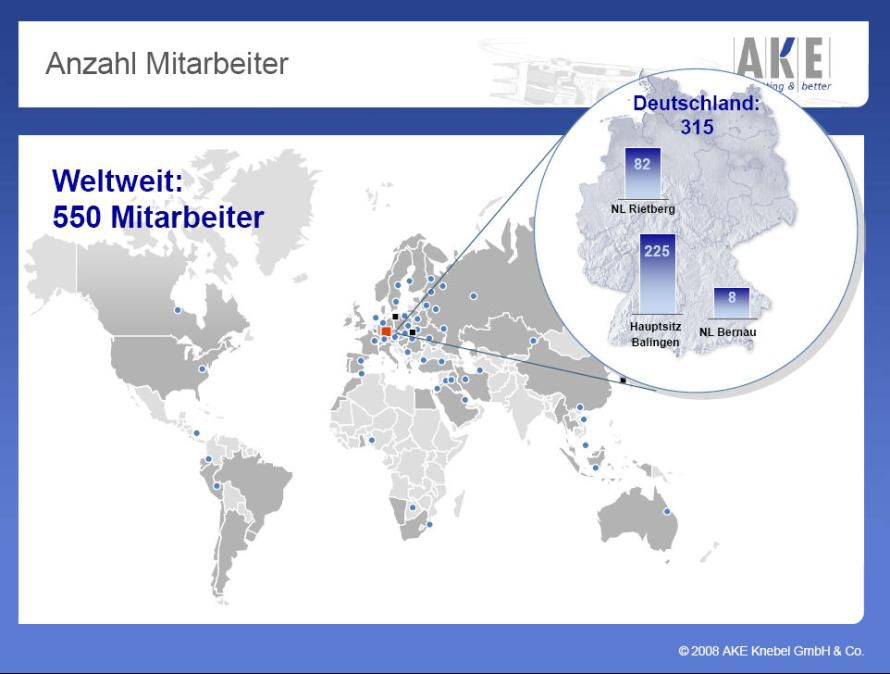 AKE Knebel beschäftigt weltweit rund 550 Mitarbeiter, allein in Deutschland sind es 315.