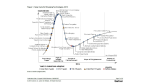 Gartner Hype Cycle: Die heißesten IT-Trends 2010 - Foto: Gartner
