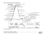 Der Gartner Hype Cycle zeigt an, welche Technologien die Analysten wie einschätzen: von heißen neuen Trends bis hin zu bereits produktiv arbeitenden Entwicklungen. (Quelle: Gartner)