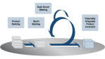 Agile Softwareentwicklung: Scrum - das Rahmenwerk - Foto: BQI