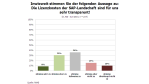SAP-Lizenzen: Welcome to the Jungle - Foto: RAAD Research