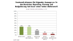 Business Intelligence: Nicht ohne meine Excel-Spreadsheets - Foto: RAAD Research