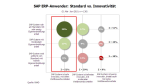 SAP ERP: Innovation aus dem Standard - Foto: RAAD Research