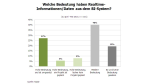Business Intelligence: Realtime - eine Frage der Geschwindigkeit - Foto: RAAD Research