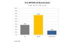 SAP ERP: Am Ende des Migrationsmarathons - Foto: RAAD Research