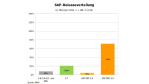 Wie machen das unsere Nachbarn: SAP-Upgradestrategie in Österreich - Foto: RAAD Research