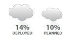 Marktstudie von Spiceworks: Cloud Computing ist Mainstream im Mittelstand 