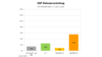 So machen das unsere Nachbarn: SAP-Upgradestrategie in der Schweiz - Foto: RAAD