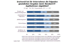Mangelnde Umsetzung: IT-Compliance in der Prozessindustrie