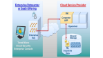 SecureCloud, Deep Security: Trend Micro sichert Cloud-Betrieb