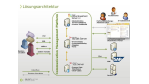 SharePoint Use Cases: Logistik - Transparenz für alle