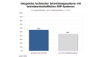 ERP-Systeme: Integration der PLM-Landschaft - Foto: RAAD Research