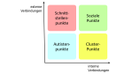 Soziale Netzwerke und CRM: Analyse sozialer Bindungen und Datenschutz - Foto: mayato