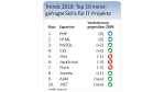 Was IT-Dienstleister wollen: Die Top 10 IT-Skills der Freiberufler - Foto: twago