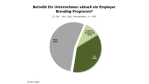 Marketing 2.0: Employer Branding - Foto: RAAD Research
