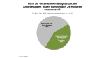 In Versorgungsunternehmen: IT-Umsetzung rechtlicher Vorgaben - Foto: RAAD Research