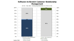 RAAD-Studie: Shared Service Center im Personalwesen - Foto: RAAD Research