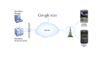 Connector zu BES und BES Express: Google-App-Account mit BlackBerry-Server koppeln - Foto: Google