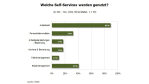 Softwareseitige Automatisierung: Self-Services im HR-Bereich - Foto: RAAD Research