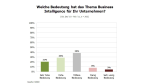 Reporting: Business Intelligence bei Schweizer Unternehmen - Foto: RAAD Research
