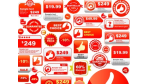 Rechtswidrige Werbung - wer hat welche Ansprüche?: Wettbewerbsverstöße im Internet - Foto: Fotolia, Login