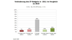 Mehr Geld für die IT: IT-Budgets der SAP-Anwender - Foto: Raad Research