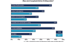 Dank Itil: Nutzerzufriedenheit mit IT-Services steigt - Foto: Exagon Consulting
