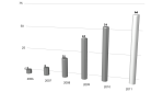 Amazon Web Services: Amazon auf dem Weg zum Cloud-Primus - Foto: Cloudscaling